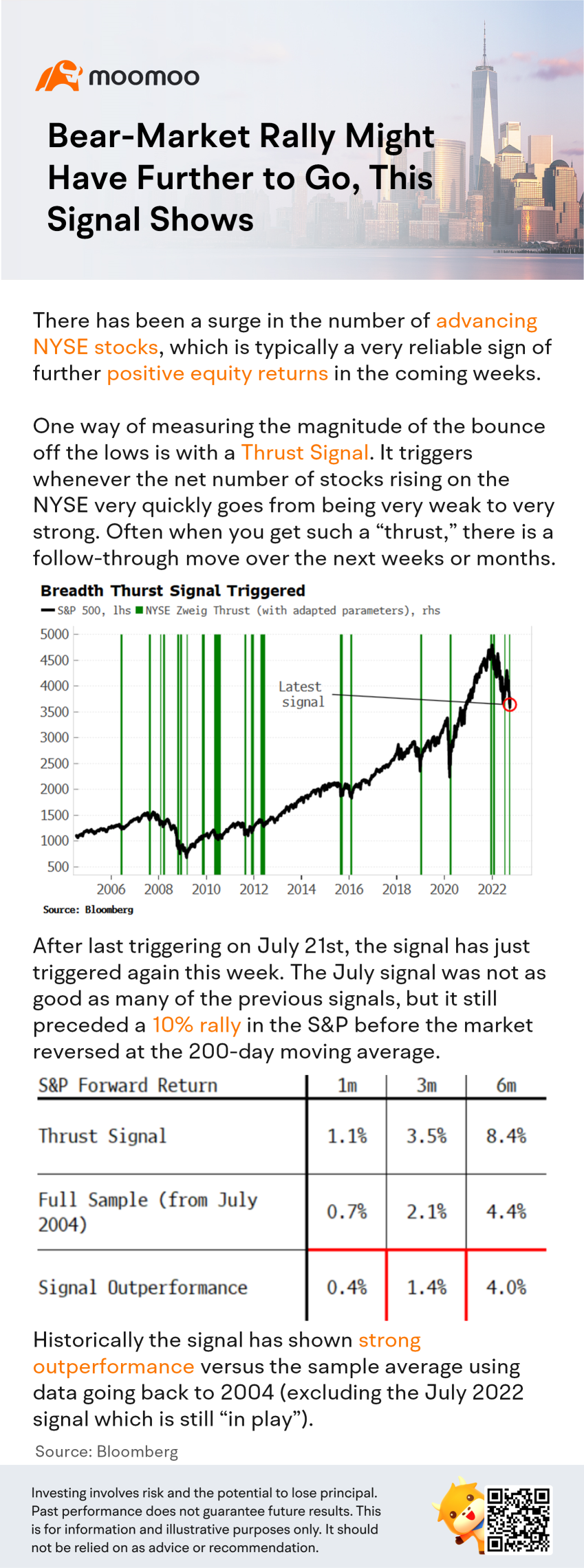 Bear-Market Rally Might Have Further to Go, This Signal Shows