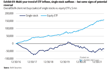 Hedging inflation: ETF strategies for chasing market swings