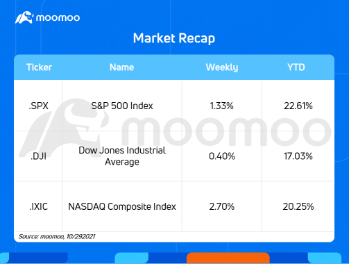 What to expect in the week ahead (PFE, QCOM, MRNA, UBER)