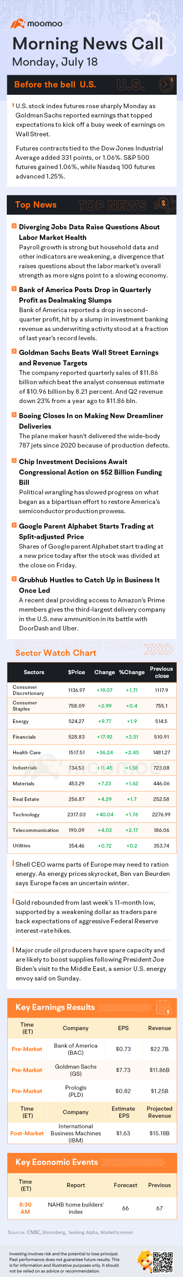 Before the Bell | Goldman Sachs beats Wall Street earnings and revenue targets