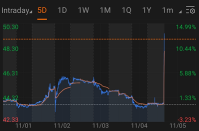 Enter to Win: Stock by chart challenge