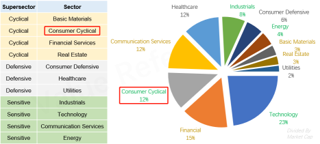 消費者のセクター評価 (景気循環)