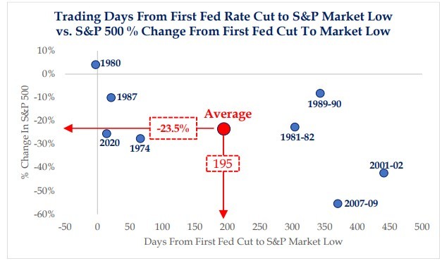 Is Fed Pivot Bullish?