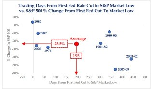 Is Fed Pivot Bullish?