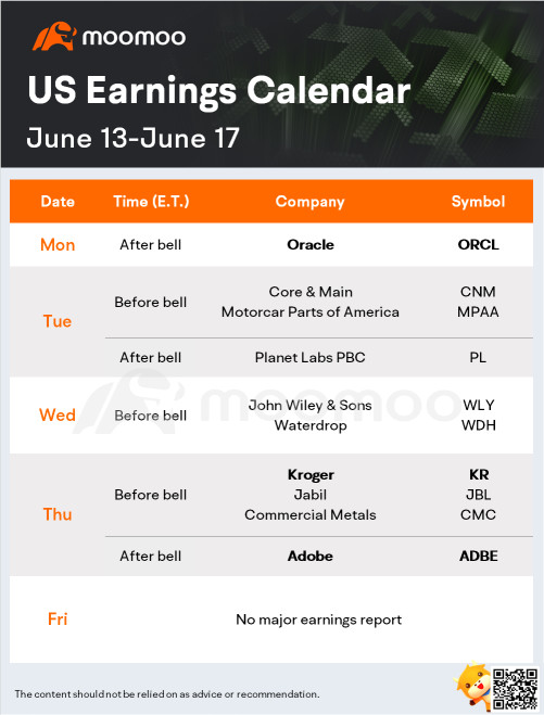 What to expect in the week ahead (ORCL, KR, ADBE, WLY)