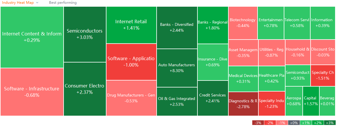US market heat map for Tuesday (1/4)