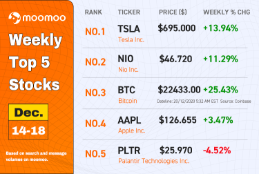 WeeklyTop5Stocks | Tesla Joins S&P Today, while Apple to join the EV Club