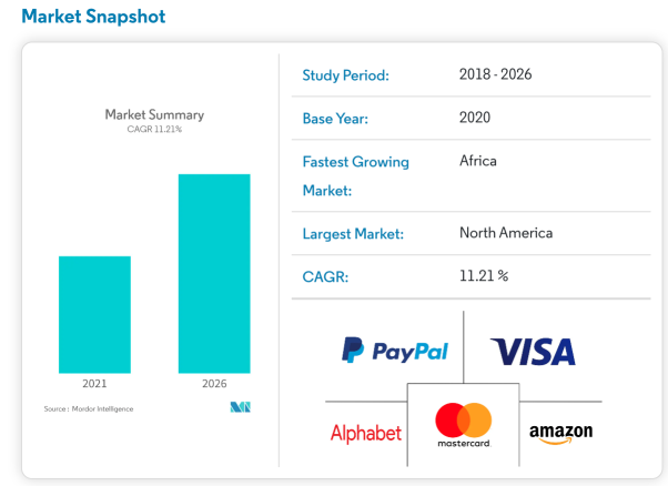 デジタル決済へのゲートウェイ-PayPal