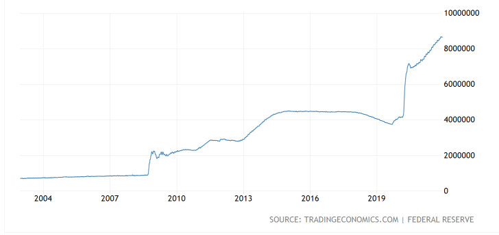 Fed's Latest Move- Demise of ARKK and Innovation Stocks?