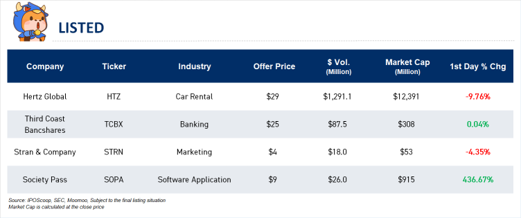 IPO 要約 | EV メーカーのリビアンとソフトウェアのユニコーンであるエクスペンシフィが今日公開市場に上場します