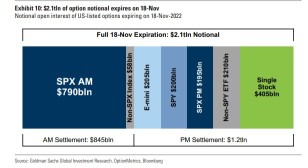 All Eyes on Record $2.1 Trillion Options Expiration Today