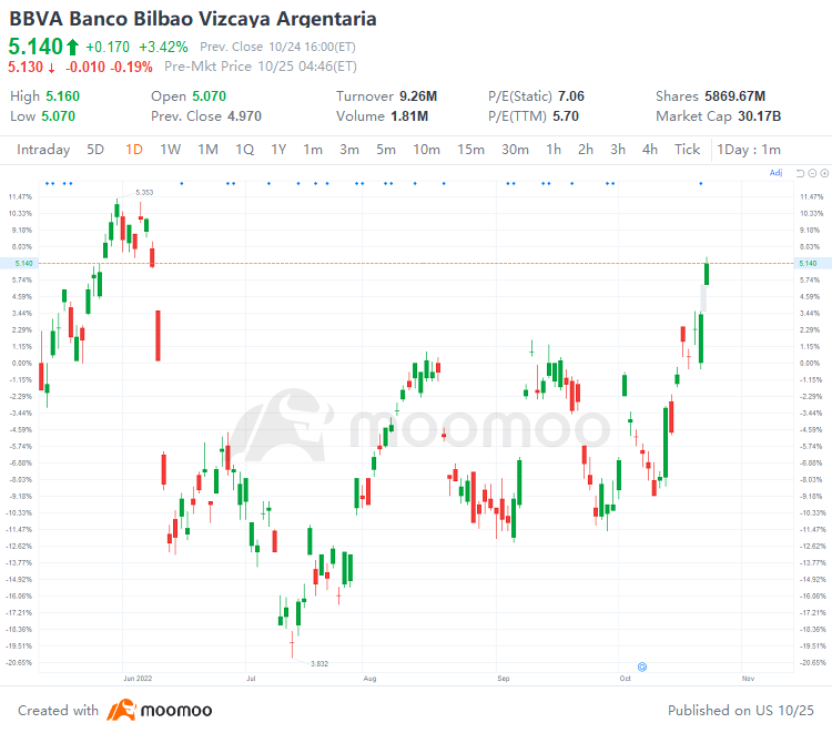 US Top Gap Ups and Downs on 10/24: BCS, CAR, RTO, PDD and More