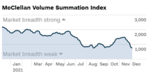 Market temperature (12/8)