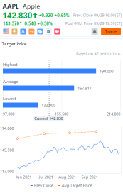 10 stocks' target price gap daily for 9/30