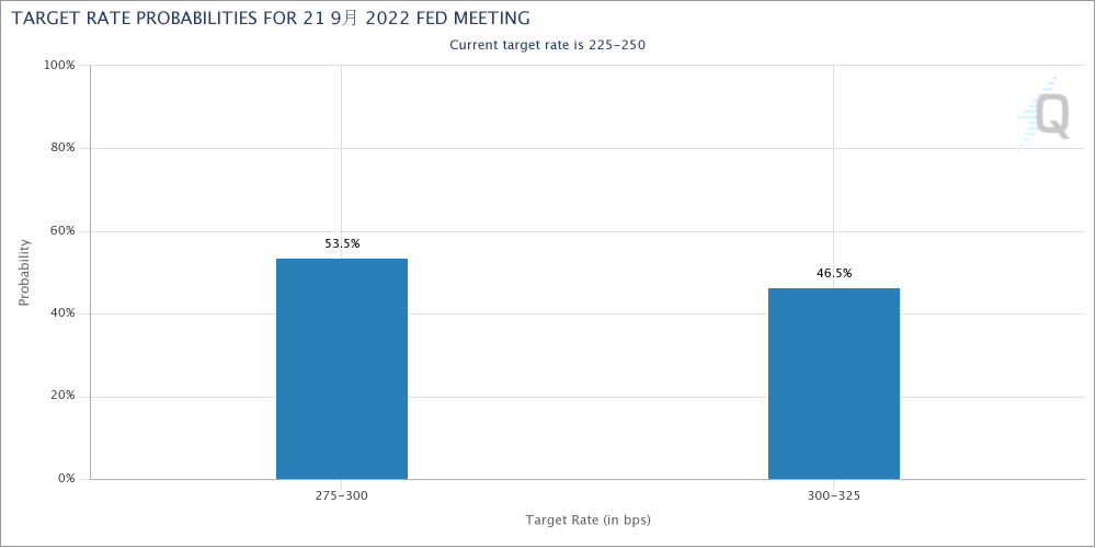 Fed Officials Offer Mixed Signals on Size of September Rate Hike