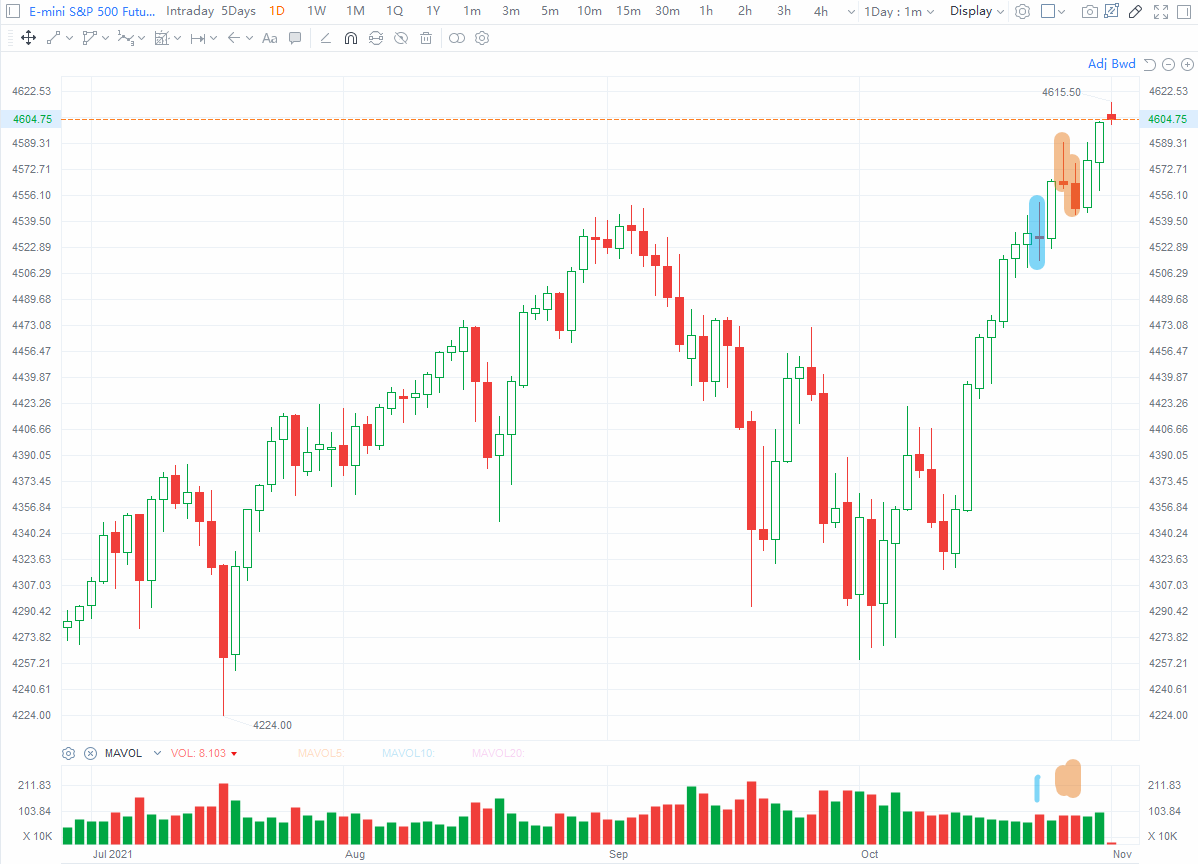 Stock deals futures now