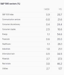 What to expect in the week ahead (CAG, STZ, LW, WBA)