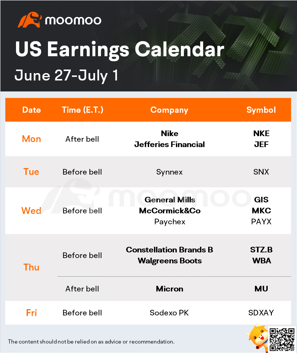What to expect in the week ahead (JEF, NKE, GIS, MU)
