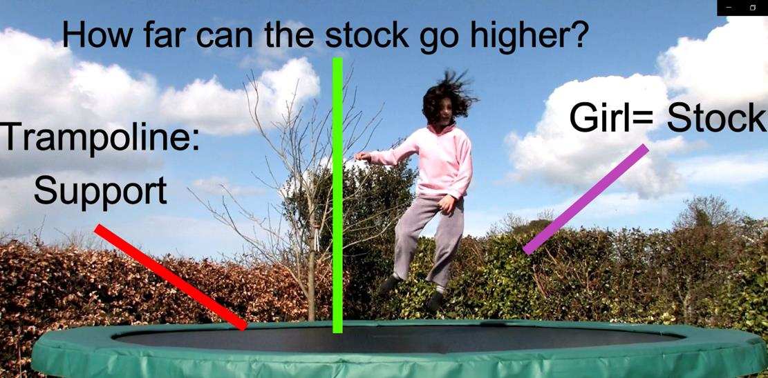 Technical Analysis Challenge Day 3 - EMA