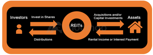 シンガポールのREITは、市場の変動期に安全地帯の地位から利益を得る可能性があります