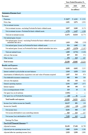 IPO-pedia | Insurer giant AIG's life and retirement unit files for IPO