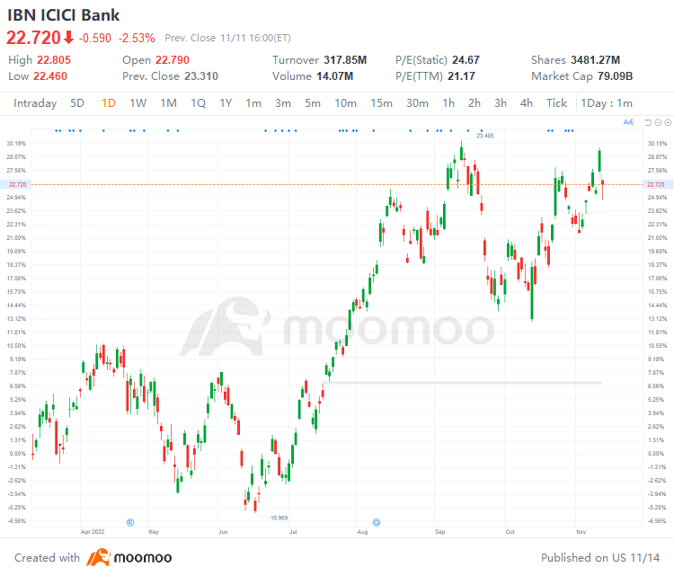 US Top Gap Ups and Downs on 11/11: BEKE, DOCS, PHG, GSK and More