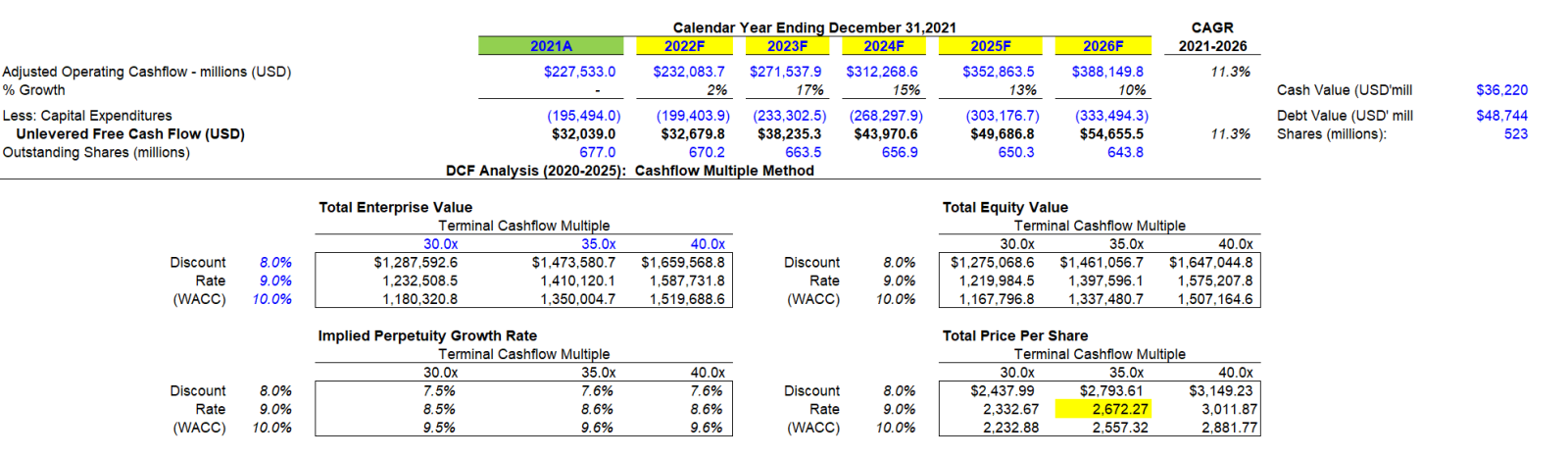 Trading Amazon (Nasdaq: AMZN) Opportunity With Futu SG (moomoo) 0% Commission Fo