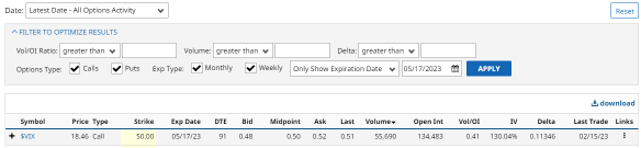 Is ‘50 Cent’ VIX Trader Back for More?