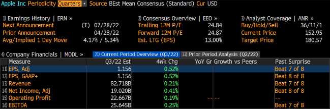 Apple FY22Q3 preview: raise estimates as iPhone and Mac upside tempered by FX