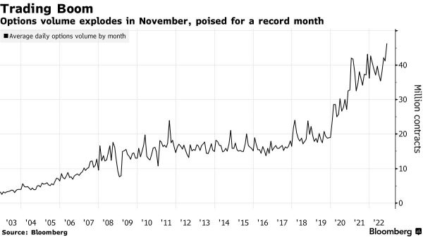 All Eyes on Record $2.1 Trillion Options Expiration Today