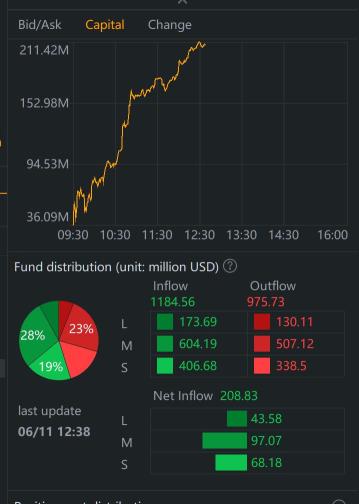 how long they can hold with all these influx of capital?