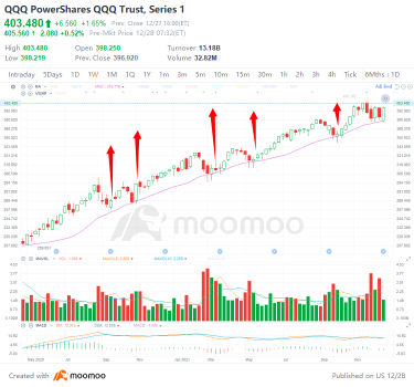 4 top stock trades for Tuesday: SPY, QQQ, MU, ROKU