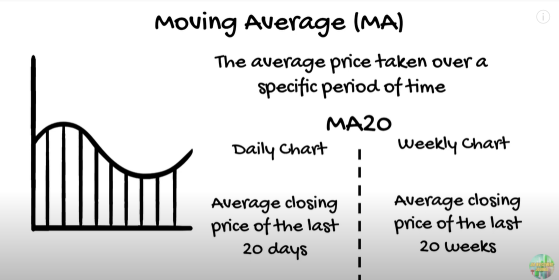 Day 1 Technical analysis challenge: How do you identify trends with moving averages? (Part 1)