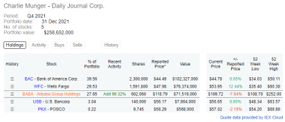 Investing Hacks: Why did Charlie Munger double down Alibaba? Is he right or wrong?