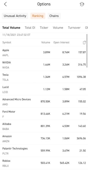 11 月 19 日最活躍的股票期權：Nvidia 或蘋果：買哪一個？