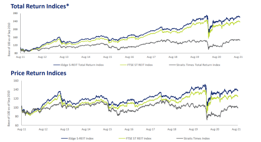 Investing in Dividend Stocks