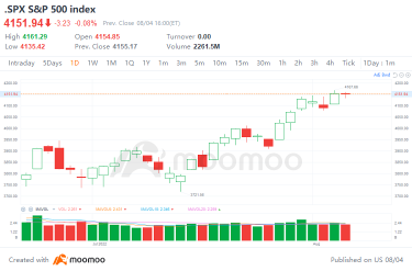 對沖通脹：追隨市場波動的 ETF 策略