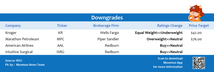 Top upgrades and downgrades on 1/25