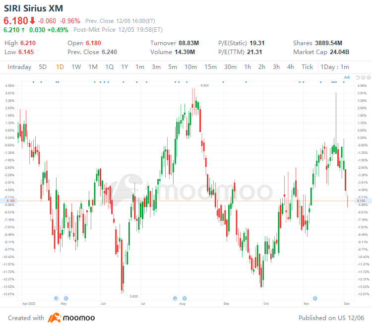 US Top Gap Ups and Downs on 12/5: PUK, NVS, WMS, PRI and More