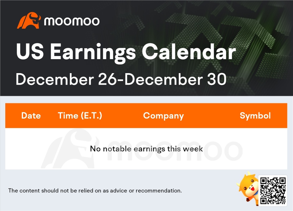 What to Expect in the Week Ahead (Christmas Stock Market Closing, Housing and Labor Data)