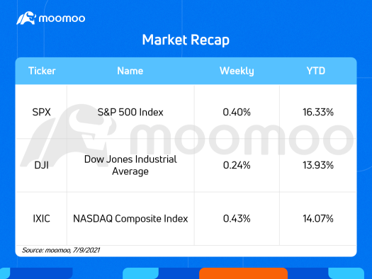 PEP、JPM、GS、TSMの前週の予想