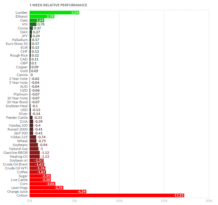 What to expect in the week ahead (JEF, NKE, GIS, MU)