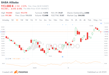 中途展望：S＆P 500指數在上半年表現不佳。下一步該在哪裡投資？