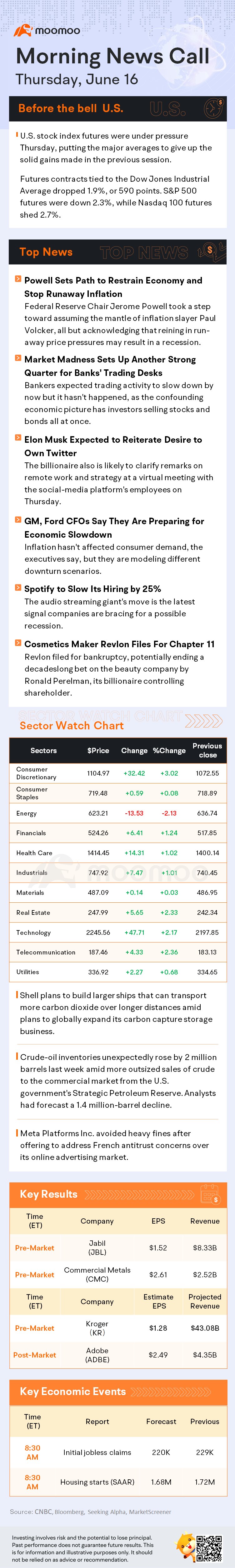 Before the Bell | Powell sets path to restrain economy and stop runaway inflation