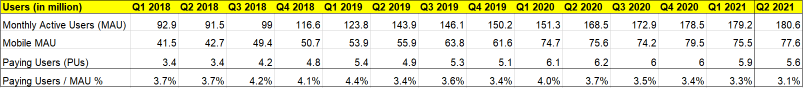 虎亞公司 — 第二季度 FY2021 收益 & 直播會議