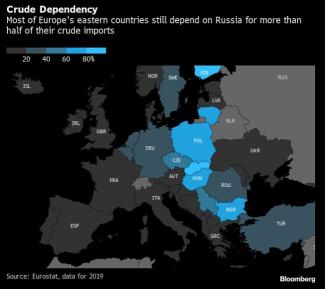 猜猜如果欧洲不能从俄罗斯购买能源，谁受益最大？