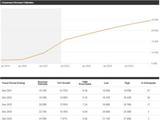 AMD stock's expected returns