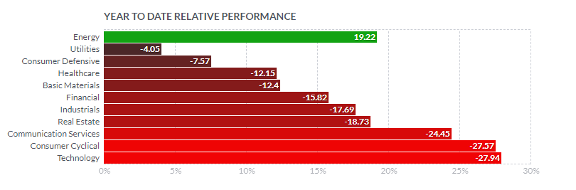 What to expect in the week ahead (JEF, NKE, GIS, MU)
