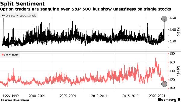 All Eyes on Record $2.1 Trillion Options Expiration Today