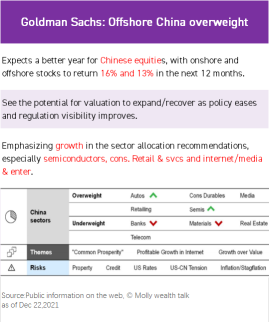 10 Charts: Here are investment opportunities that institutional investors see